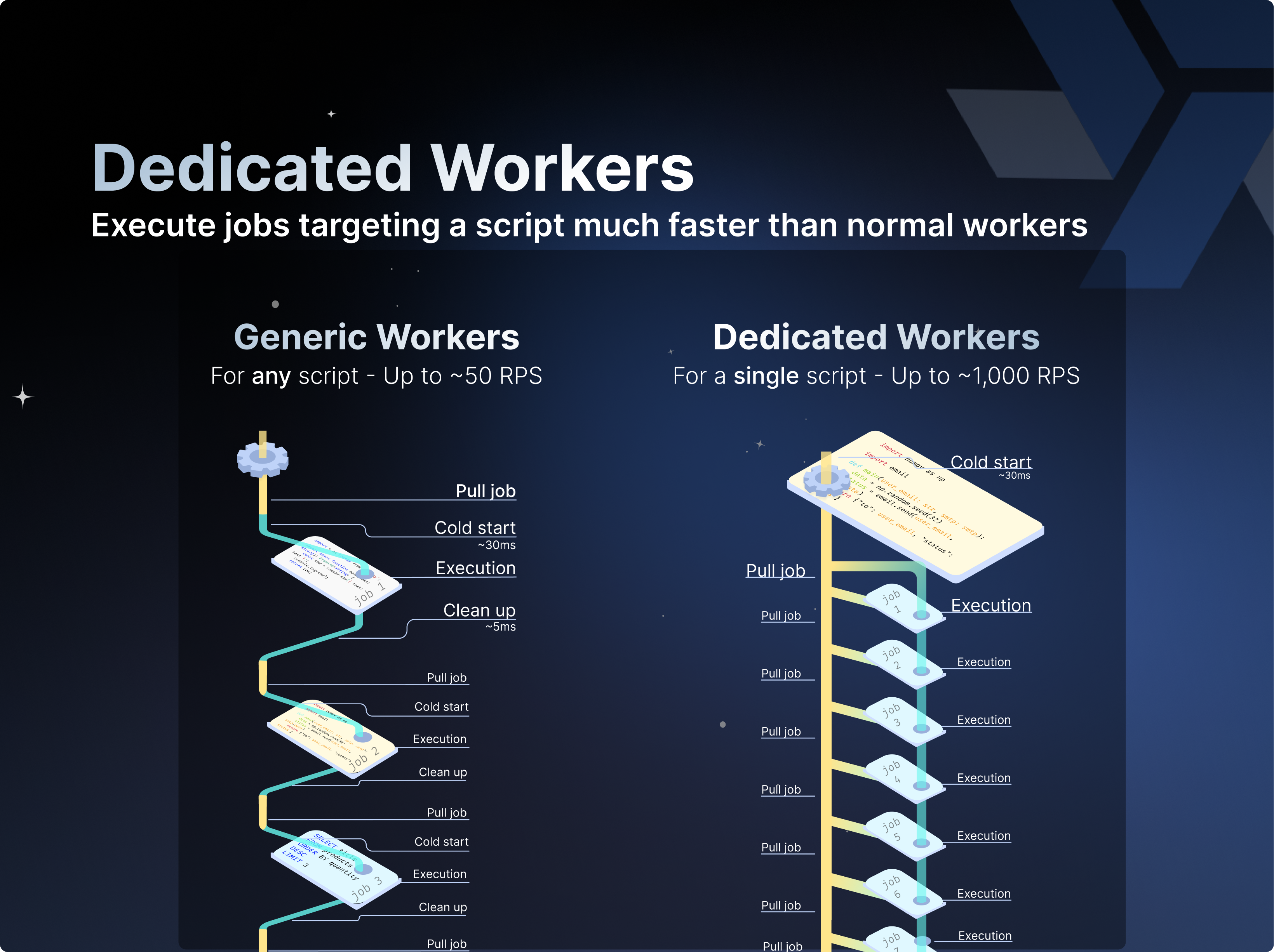 Dedicated Workers for scripts