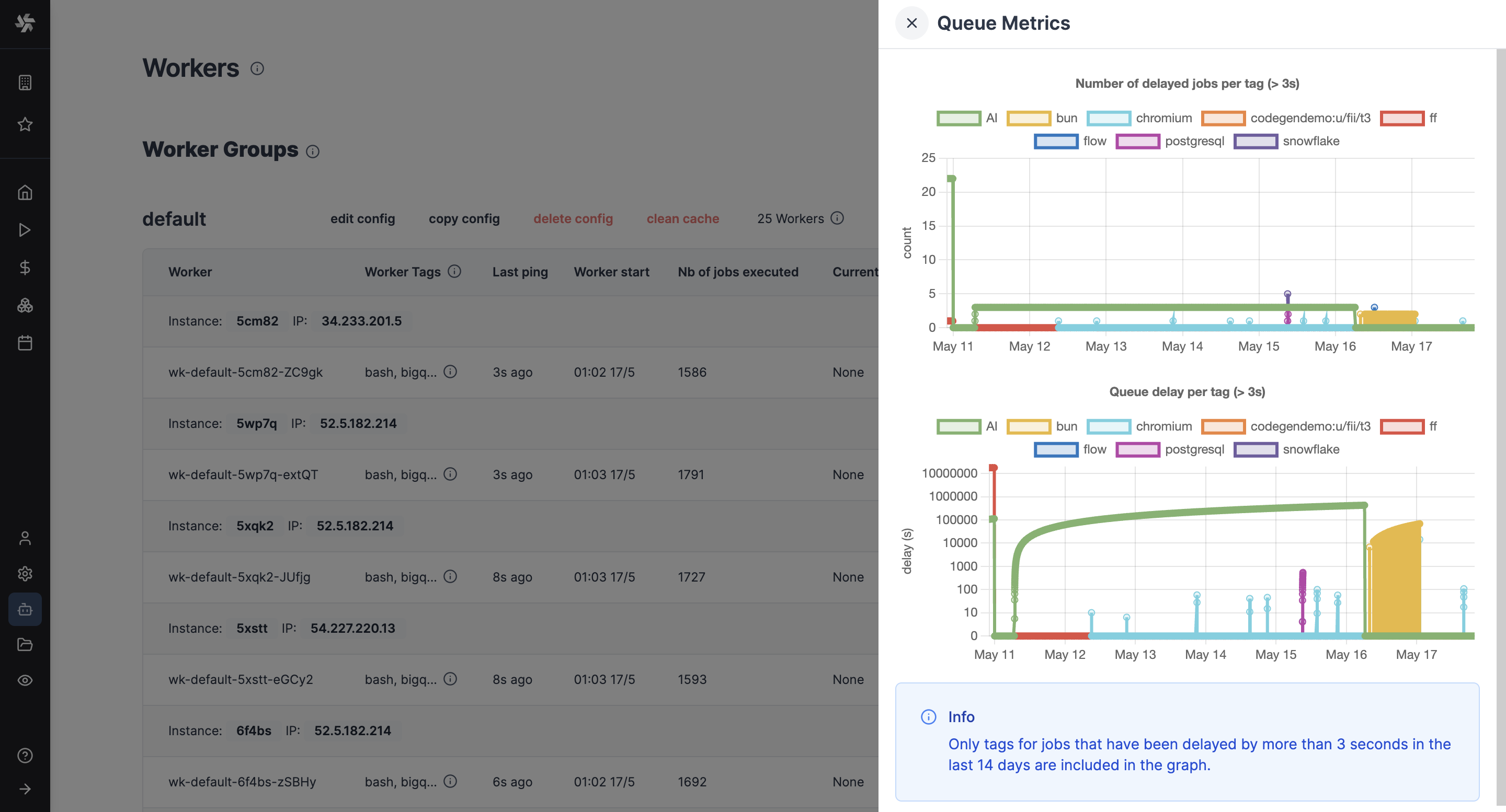 Queue Metrics